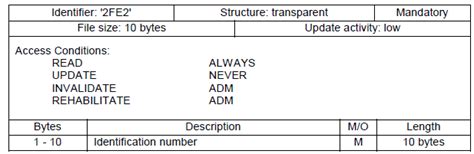 learning diary profile details  smart card sim card