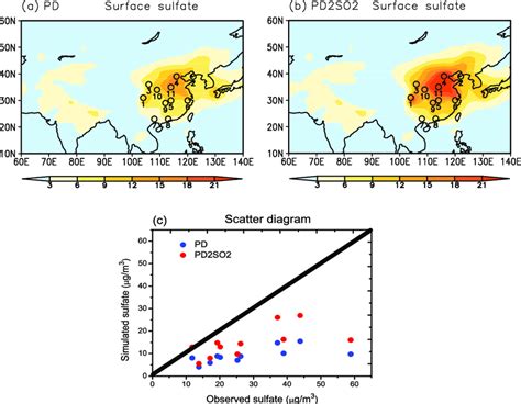 Spatial Distributions Of The Surface Sulfate Concentration In Summer Download Scientific