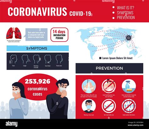 Medizin Virus Coronavirus Infografiken Mit Bildern Der Wichtigsten