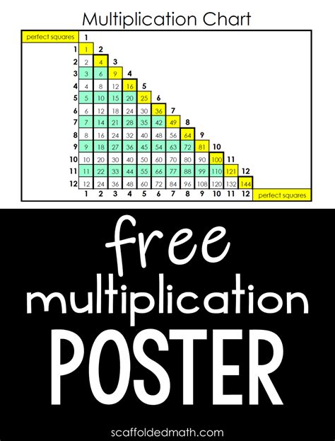 Scaffolded Math And Science Free Printable Multiplication Poster