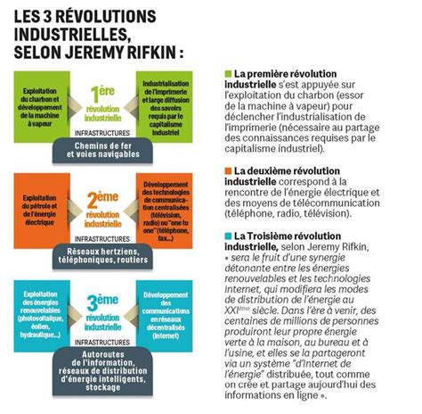 Les 3 révolutions industrielles Blog Connect Institute Maroc