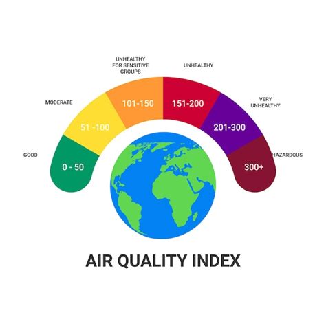 Premium Vector | Checking the Air Quality Index Infographic with air ...