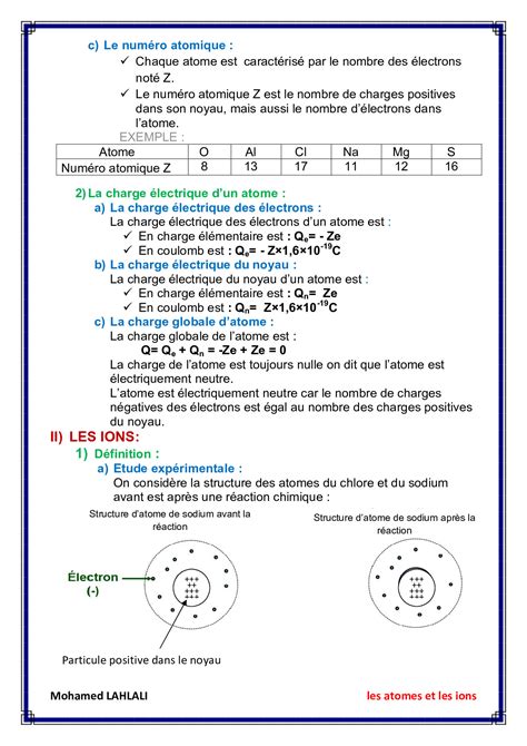 Les Atomes Et Les Ions Cours Alloschool