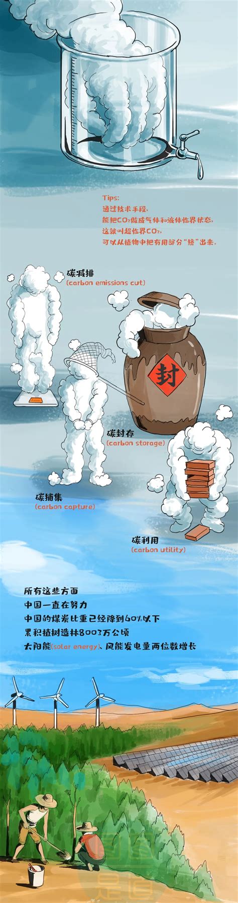 碳中和的这组漫画太形象了 湖北省生态环境厅