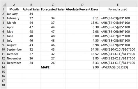 Naive Forecasting In Excel Step By Step Example