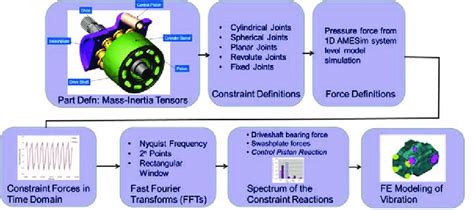 numerical modeling methodology  scientific diagram