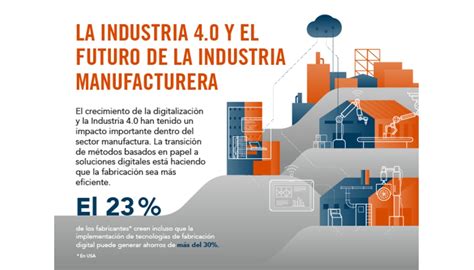 El auge de la digitalización en la Industria 4 0 Automatización en la