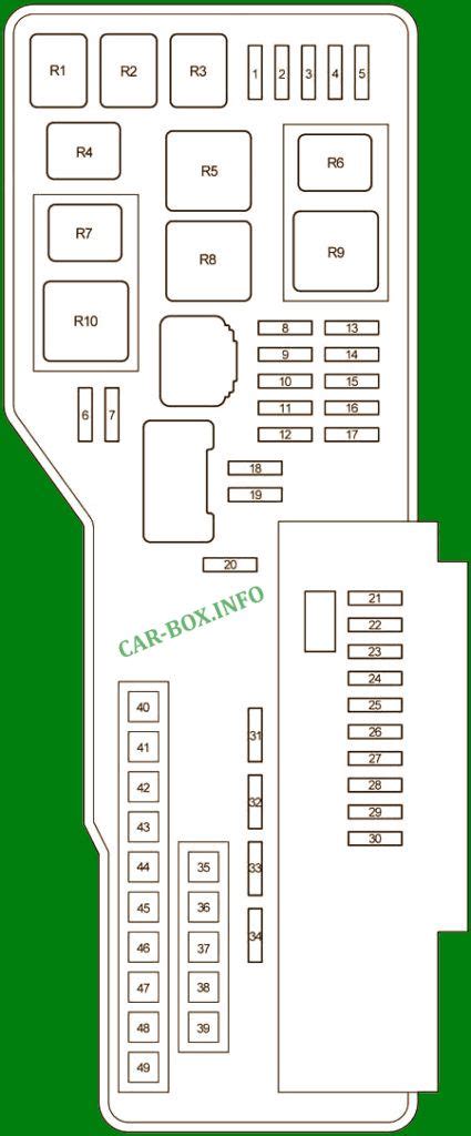 Fuses And Relays Toyota Avalon Xx