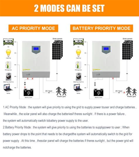 Kw Support No Battery Work Off Grid Single Phase Grid Solar Inverter