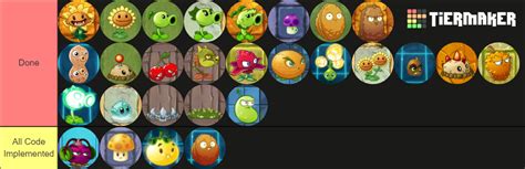 Pvz Plants Tier List Community Rankings Tiermaker