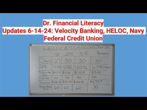 Updates 6 14 24 Velocity Banking HELOC Navy Federal Credit Union