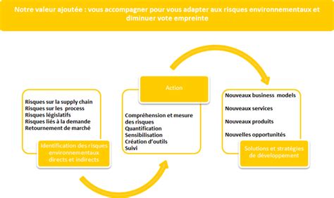 Comment gérer les riques environnementaux