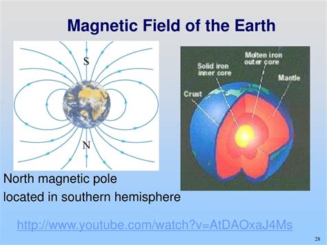 Ppt W06d1 Current Current Density Resistance And Ohm S Law Magnetic Field Magnetic Force