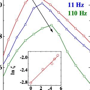 Color Online A Thermal Variation Of ZFC FC Magnetization Measured