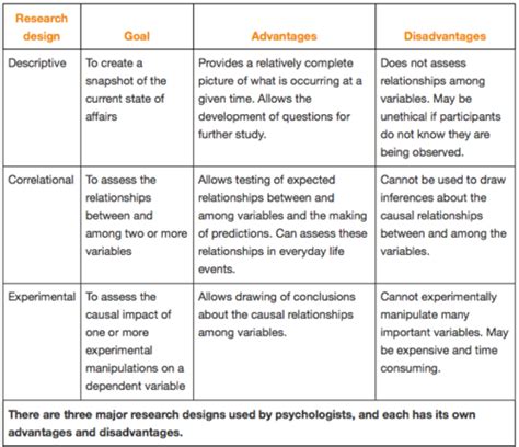 Experimental Design Vs Correlational Design Boston Tea Party