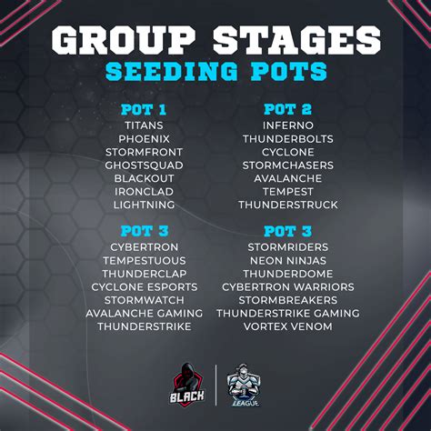 Group Stages Seeding Pots Free Design Kickly