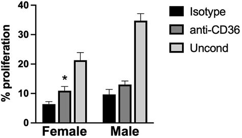 Frontiers Angiogenic Secretion Profile Of Valvular Interstitial Cells