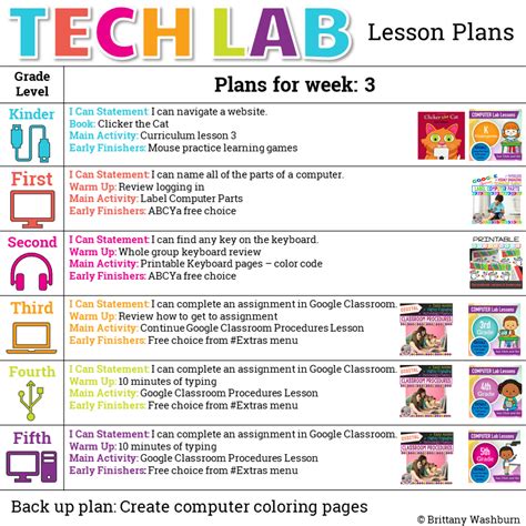 Weekly Tech Lab Lesson Plans