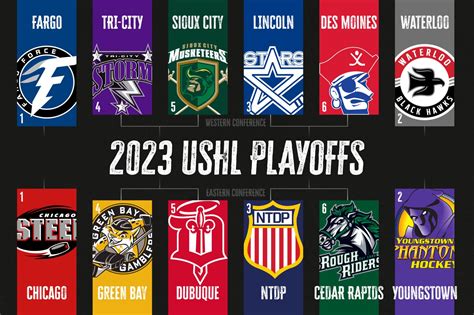 USHL Playoff Primer: First-round preview - The Rink Live ...