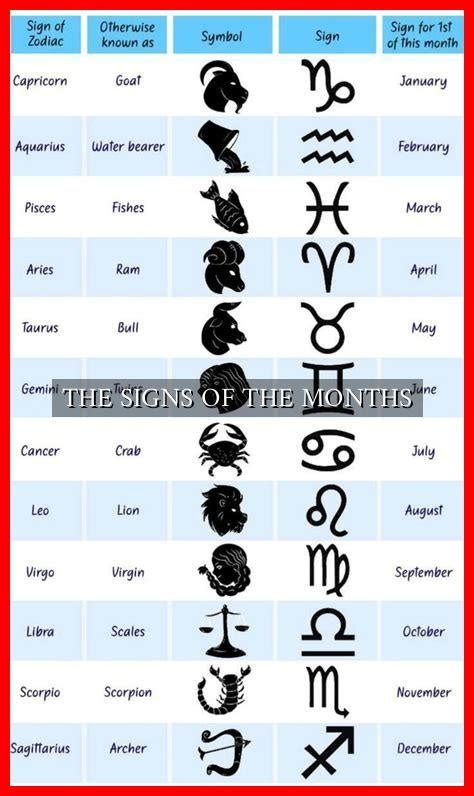 THE SIGNS OF THE MONTHS - Wadaef