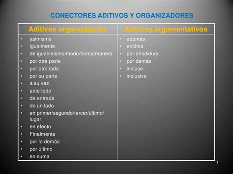 22 Los Conectores Aditivos Y Organizadores