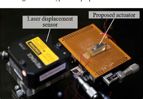 Figure 9 From A Miniaturized Dual Slider Linear Actuator Using