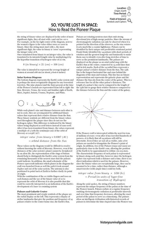 So, You’re Lost in Space: How to Read the Pioneer Plaque | Part 2 ...