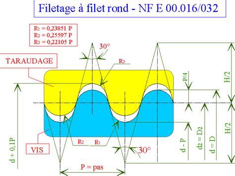 sol Nuage Fierté filetage trapezoidal iso politique Rancune Discret