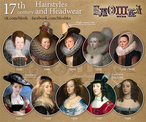 Fashion Timeline 17 Th Century Behance