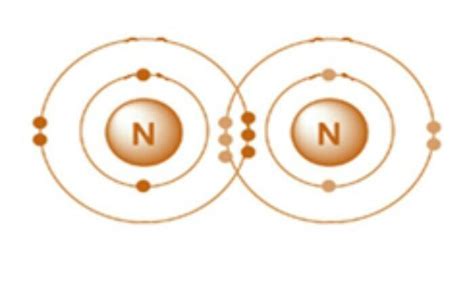 Covalent Bond N2