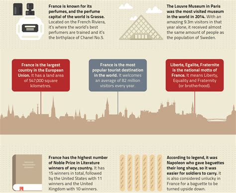 30 Amazing Facts About France [INFOGRAPHIC]