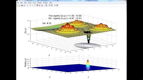 Stochastic Optimization Cross Entropy Visualization Youtube