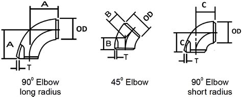 Steel Pipe Elbow Alloy Steel Pipe Elbows Long Radius Pipe Elbows