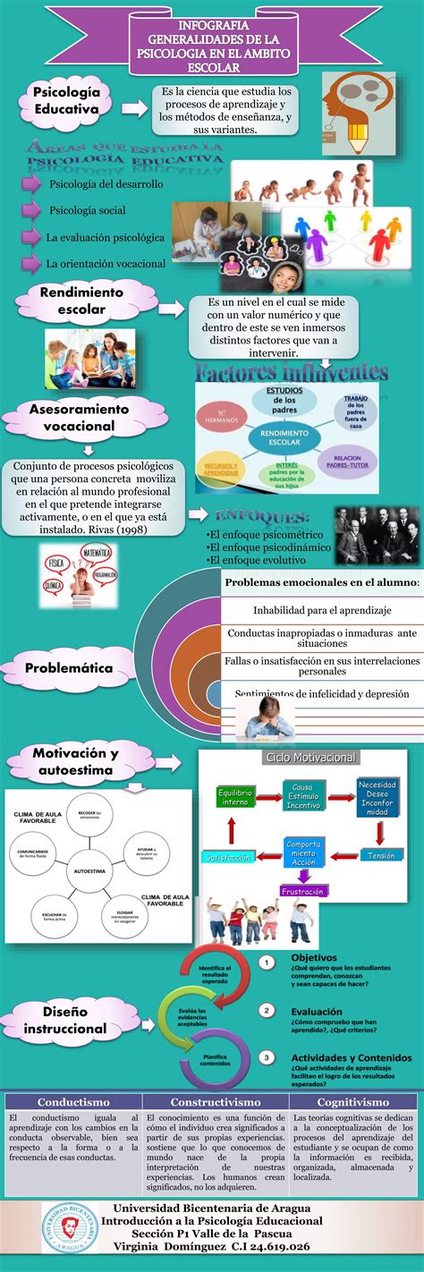 Infografia generalidades de la psicología en el ámbito escolar PDF