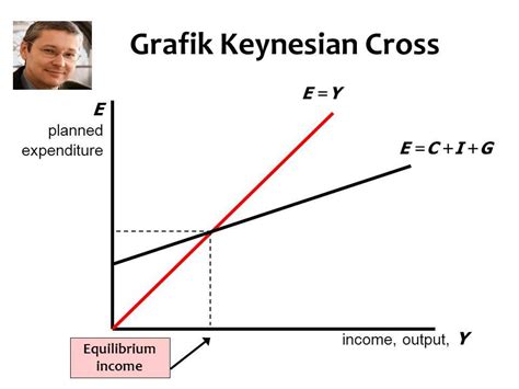 The Keynesian Cross Diagram: Understanding the Key Concepts and ...