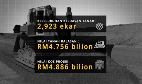 INFOGRAFIK Laporan Akhir Siasatan Projek Land Swap Video Dailymotion