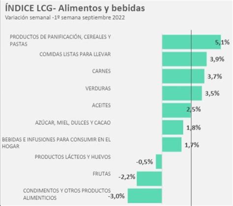 Inflación sin freno cuáles son los alimentos que más subieron en la