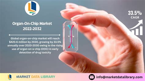 Organ On Chip Market Growth Trends Covid 19 Impact Demand And