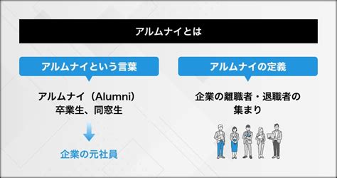 アルムナイとは｜採用で注目される理由や制度の事例・導入方法を解説 Ds Journal（dsj） 理想の人事へ、ショートカット