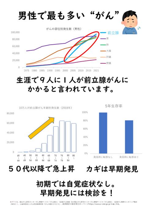 ニセコ羊蹄広域 倶知安厚生病院 ｜ オプション検査のご案内