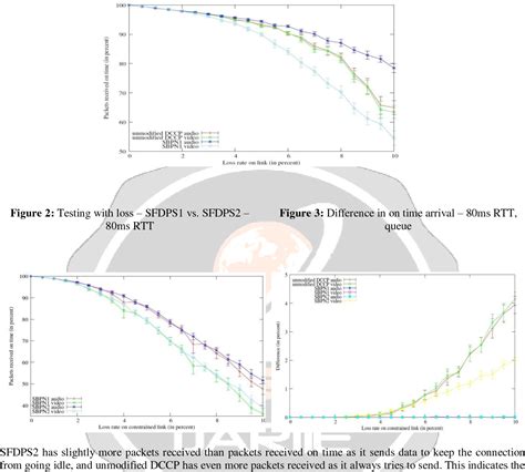 Figure 2 From Experimental Investigation Of Heat Recovery From Engine