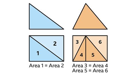 Perimeter Area Volume KS3 Maths BBC Bitesize