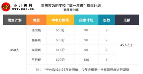 2023年重庆市为明学校秋季招生简章 高中部 小升初网