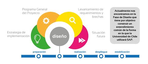 Conociendo U Gestión Comienza la Etapa de Diseño en el proyecto