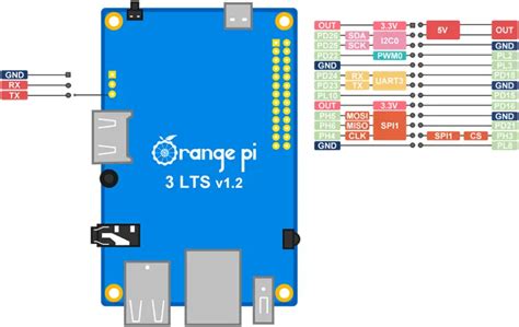 Orange PI 3 LTS Single Board Computer User Manual