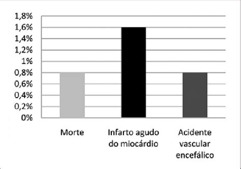 Exemplo De Desfecho Primário - -Desfecho primário de eficácia. | Download Scientific Diagram