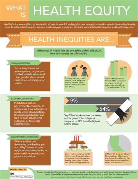 What Are Health Inequities1