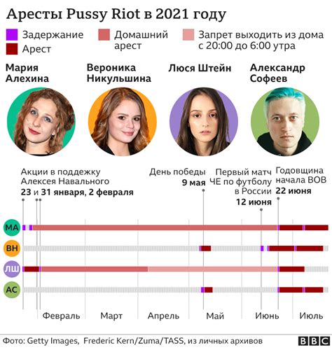 Pussy Riot
