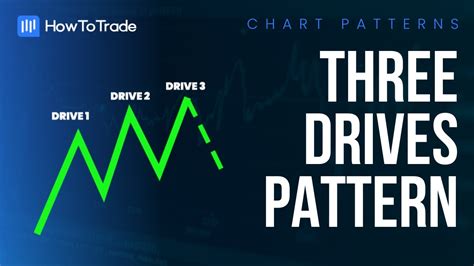 Three Drives Pattern How To Trade It In A Few Simple Steps Forex Chart Patterns Youtube