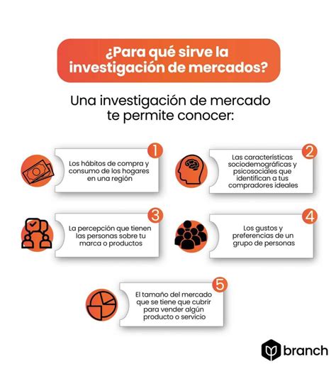 Aprende sobre investigación de mercado en 2024